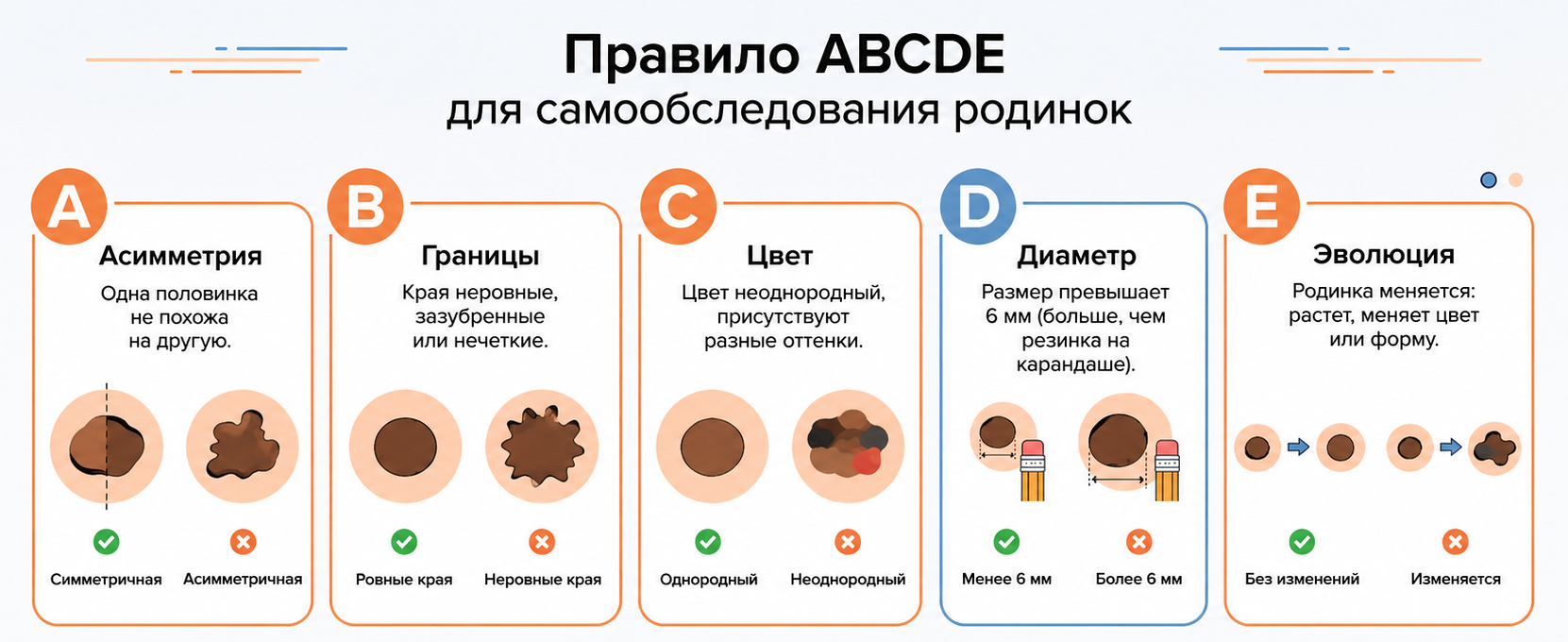 Правило ABCDE